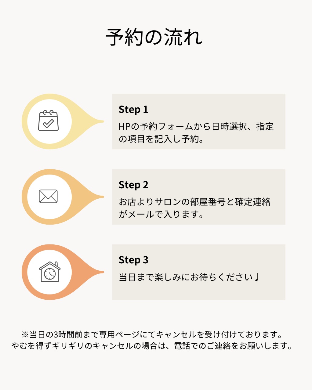 予約の流れ