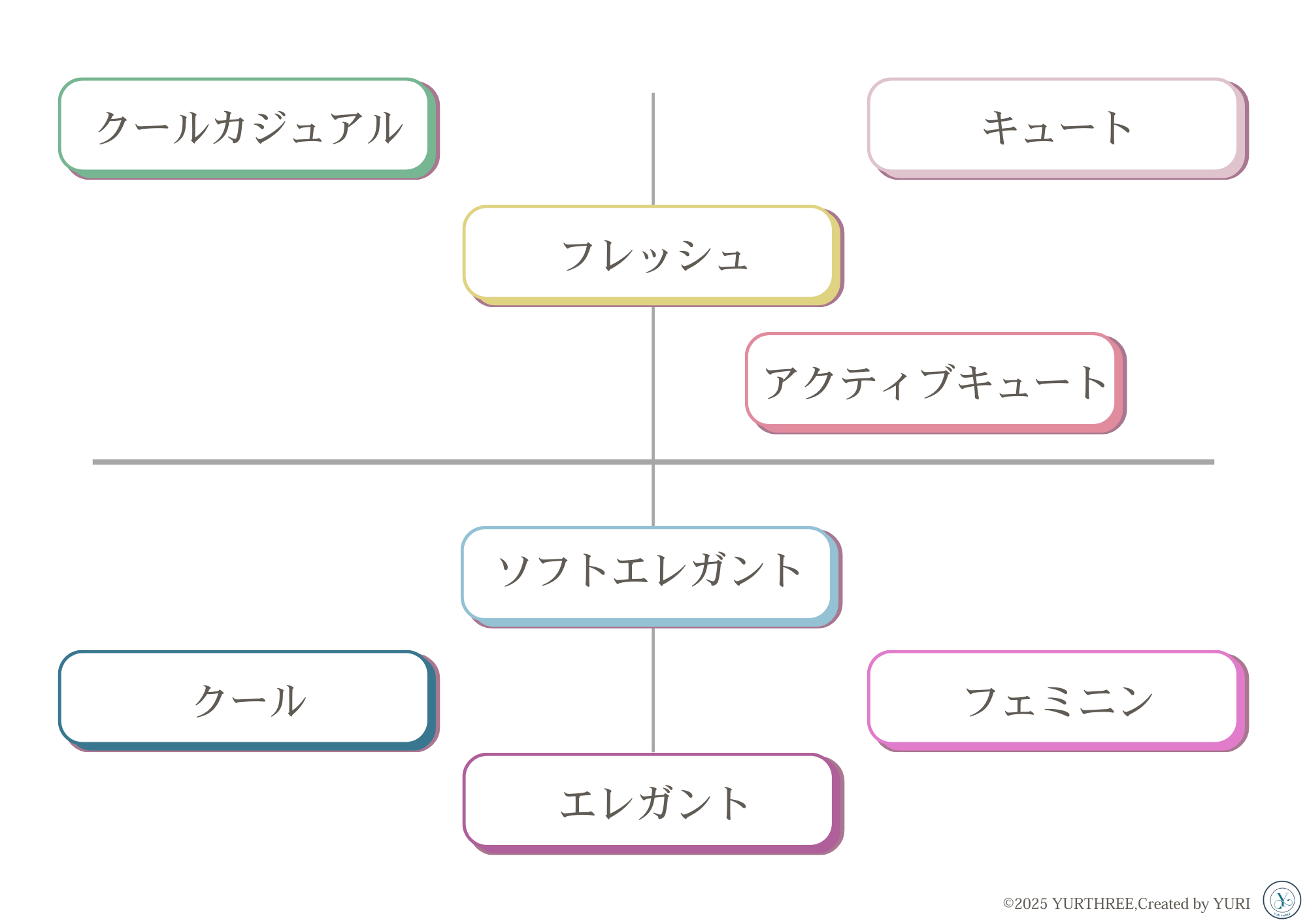 顔タイプ